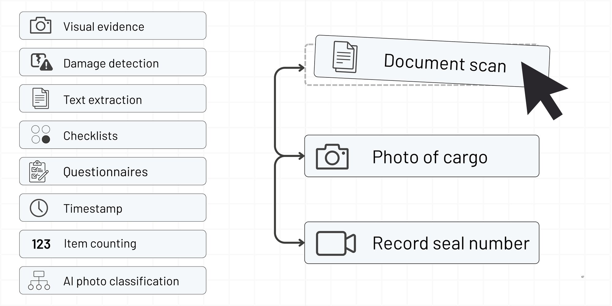 Workflows